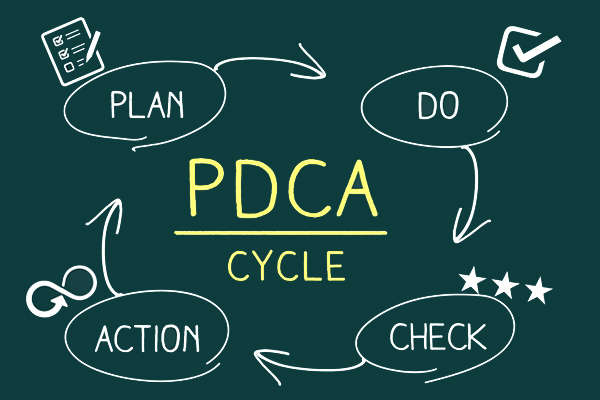 管理の流れを「PLAN」「DO」「CHECK」「ACTION」の4つに分けてある図