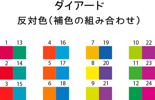 ベストオブマイフレンド 相性のいい色 リクトマグ